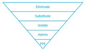 PPEhierarchy