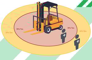 Compac forklift safety halo