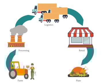 food-traceability.png