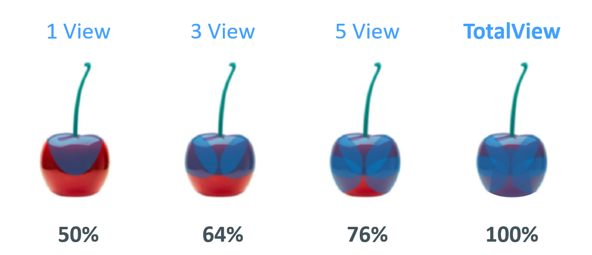 TotalView Cherry